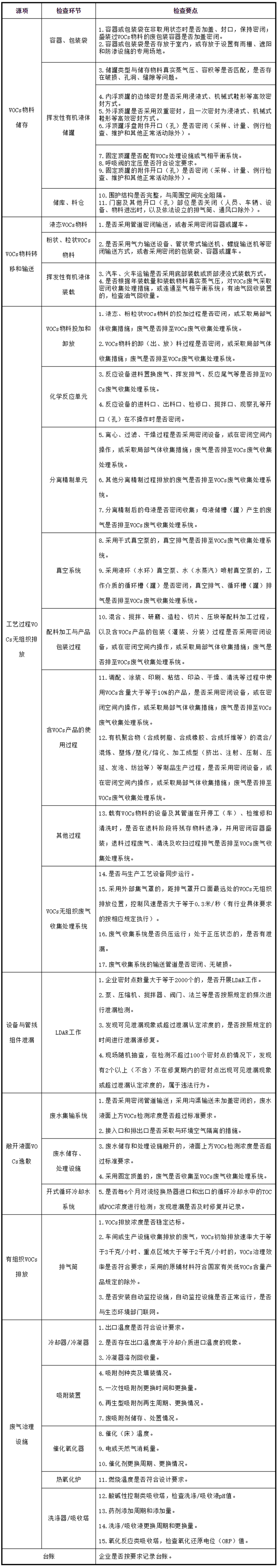 工業(yè)油煙凈化設(shè)備的安裝注意項(xiàng)，要知道